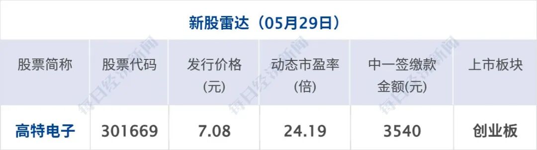 伊朗发射导弹拦截美国无人机；特朗普：目前中美关系非常好；黄仁勋披露访华细节；美股齐涨，中概股普跌；比亚迪发布智驾芯片丨每经早参(13)