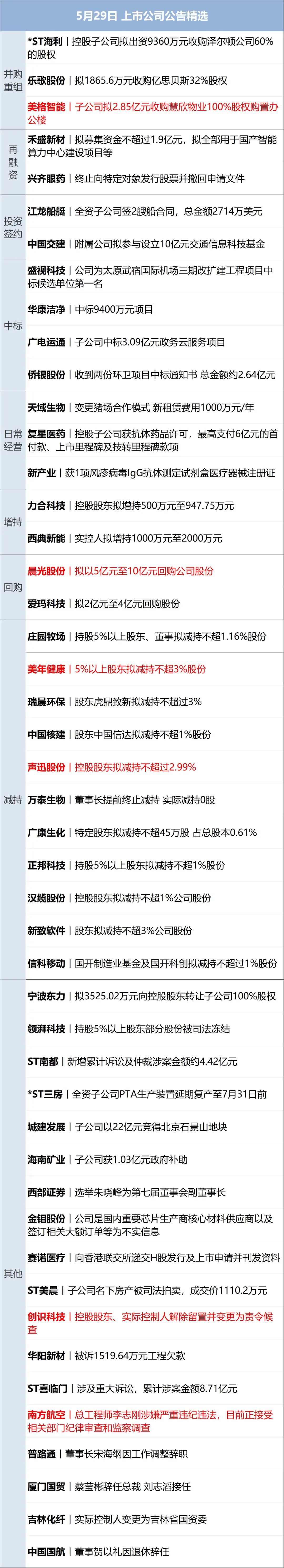 伊朗发射导弹拦截美国无人机；特朗普：目前中美关系非常好；黄仁勋披露访华细节；美股齐涨，中概股普跌；比亚迪发布智驾芯片丨每经早参(14)