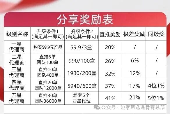 姚家甄选｜卖一盒膏药赚几块钱，背上的刑期可能十几年——传销组织者的量刑标准，你自己算(2)