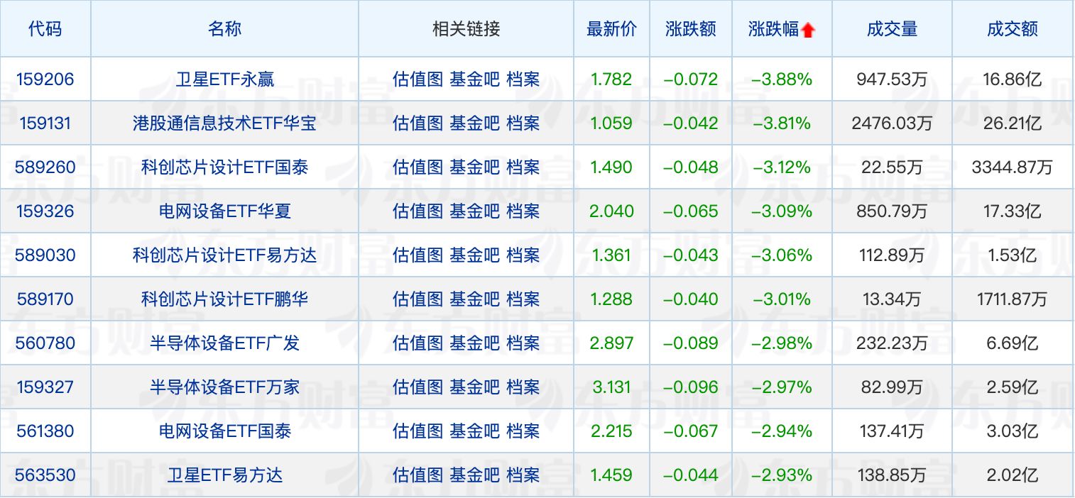 年内公募自购规模已超34亿元；公募调研继续偏爱电子行业(2)