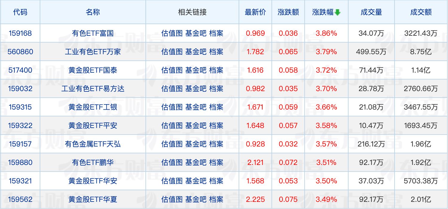 年内公募自购规模已超34亿元；公募调研继续偏爱电子行业(1)
