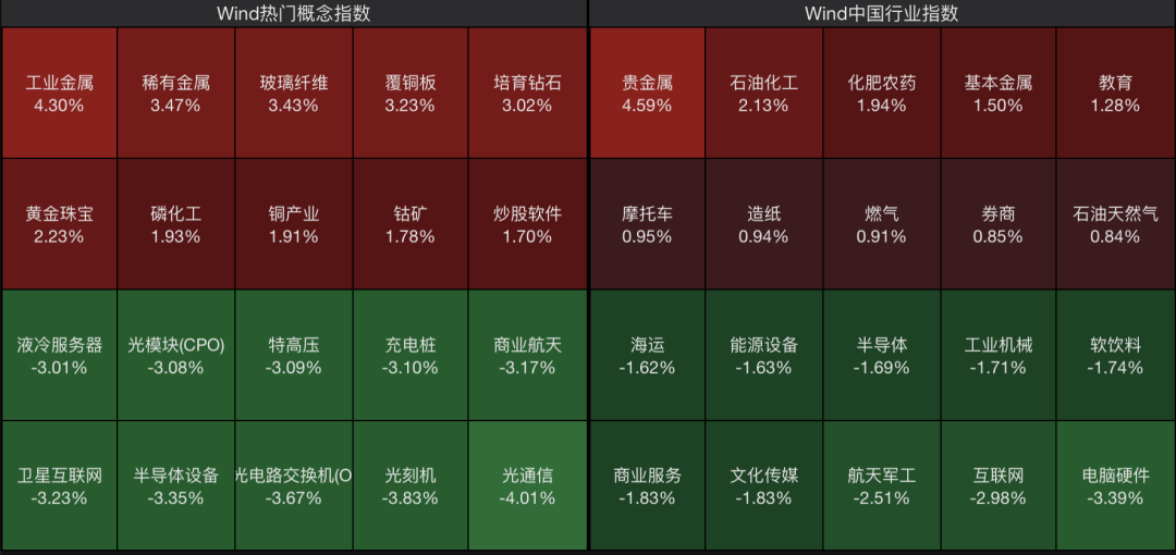 沪深300护盘，尾盘拉升收涨0.53%；超4000只个股飘绿，10倍大牛股闪崩跌停！券商：波动可能进一步放大｜A股收盘(1)