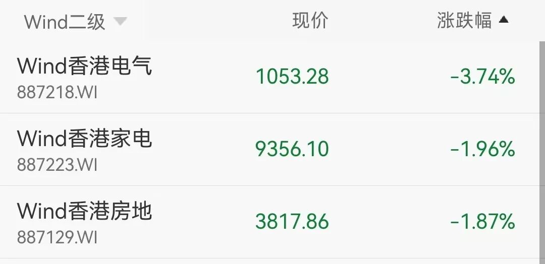 联想集团又大涨15%，年内涨幅已超96%！港股半导体板块走强，华虹半导体涨超10% 丨港股收盘