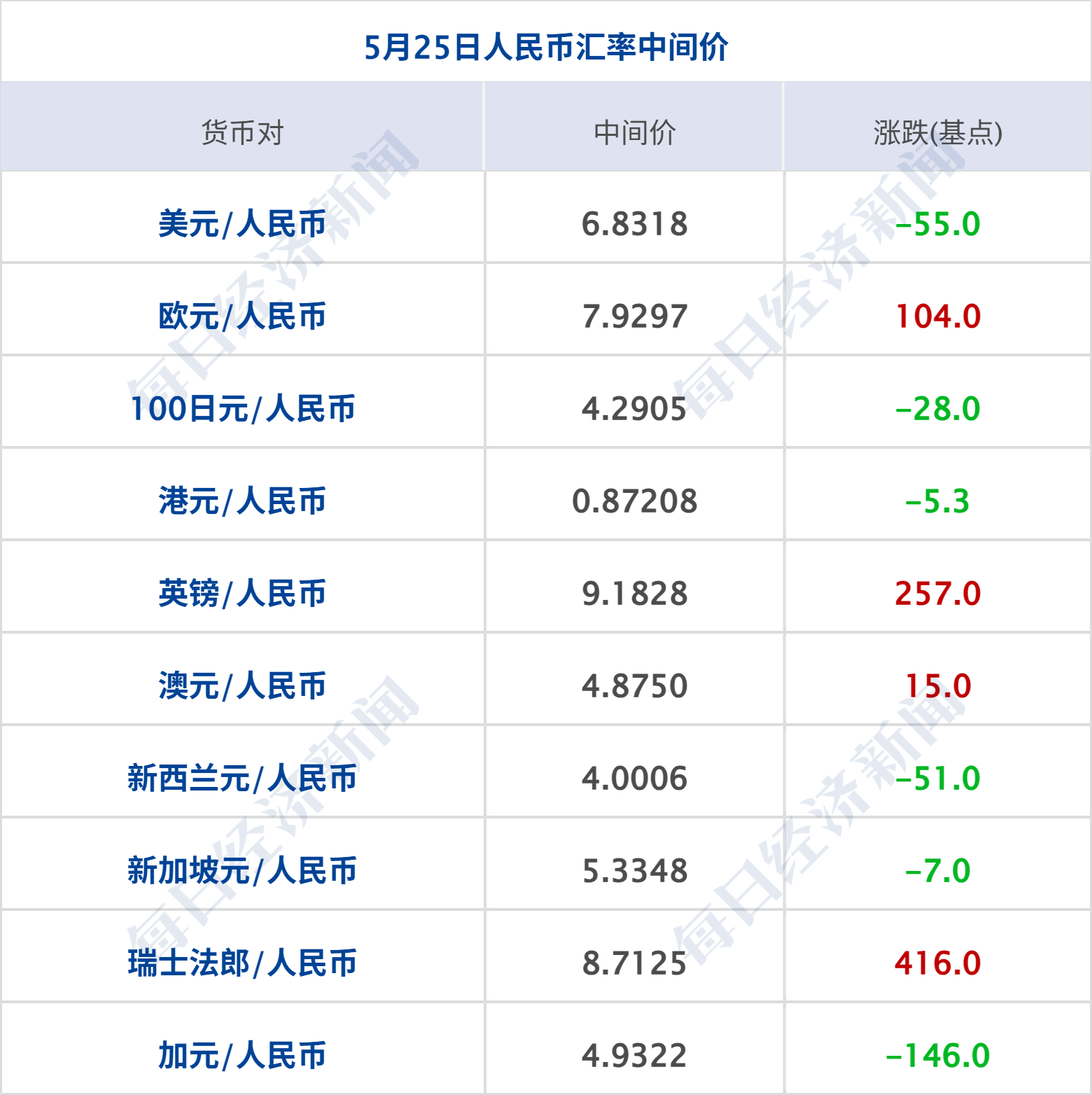 消息人士：美伊就资产解冻问题达成谅解；华为发表“韬（τ）定律”；宇树科技IPO，6月1日上会；“稚晖君”彭志辉任上纬新材董事长丨每经早参(2)