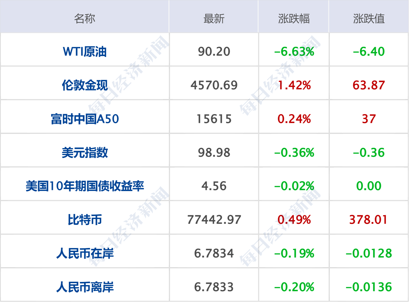 消息人士：美伊就资产解冻问题达成谅解；华为发表“韬（τ）定律”；宇树科技IPO，6月1日上会；“稚晖君”彭志辉