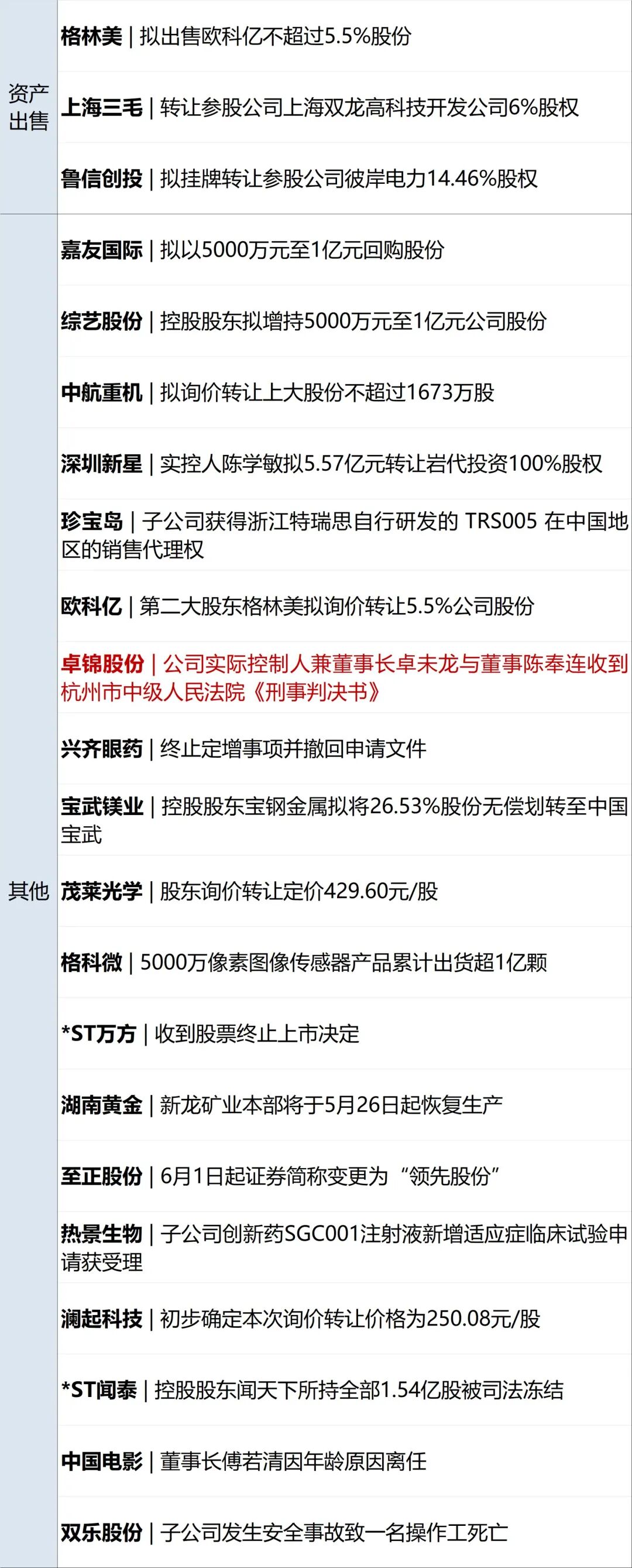 美伊就资产解冻问题达成谅解，特朗普：与伊朗谈判进展顺利；国际油价大跳水，金银大涨；宇树科技IPO，6月1日上会丨每经早参(12)