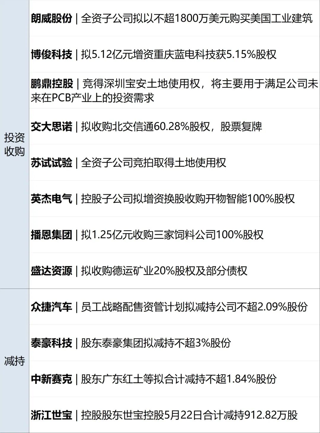 美伊就资产解冻问题达成谅解，特朗普：与伊朗谈判进展顺利；国际油价大跳水，金银大涨；宇树科技IPO，6月1日上会丨每经早参(11)