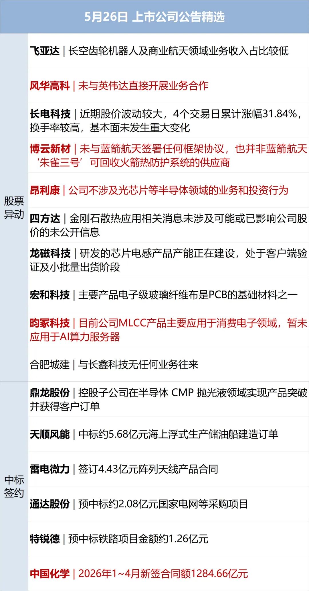 美伊就资产解冻问题达成谅解，特朗普：与伊朗谈判进展顺利；国际油价大跳水，金银大涨；宇树科技IPO，6月1日上会丨每经早参(10)