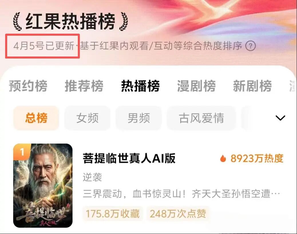 AI短剧爆款频出，真人短剧演员片酬腰斩