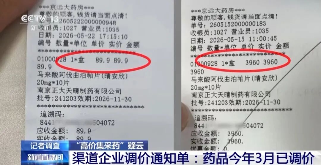 集采百元一盒的药，竟卖3960元！呼和浩特一药店被约谈，最新回应：该药品已调至89.9元，不过暂时缺货