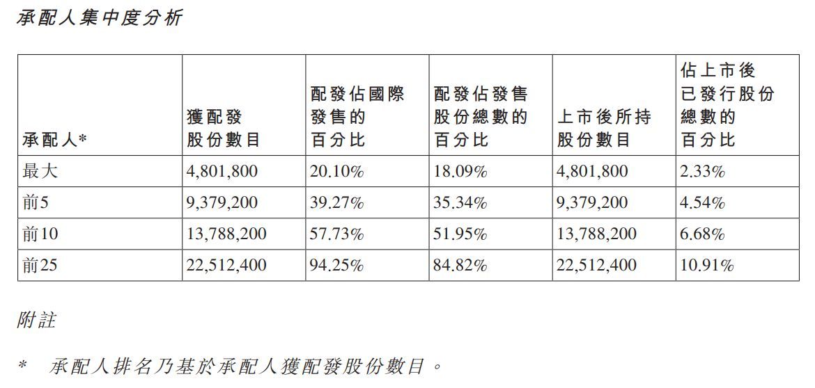 上市近半年股价经历“过山车”，“AI医疗”概念股轻松健康怎么了？(2)