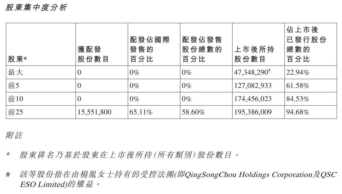 上市近半年股价经历“过山车”，“AI医疗”概念股轻松健康怎么了？(3)