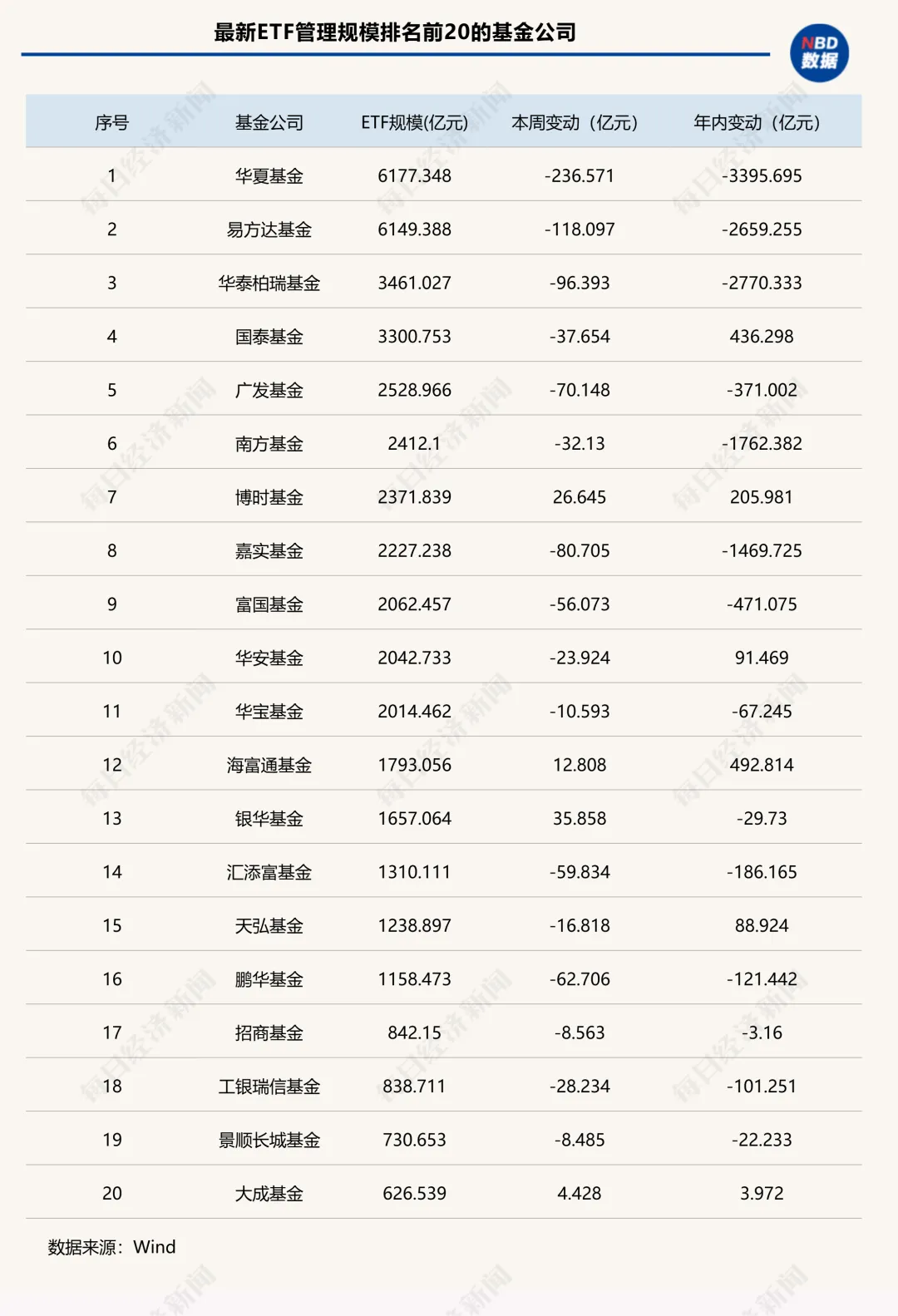“股弱债强”再度上演！固收类ETF年内逆袭“翻红”，这些权益细分赛道也逆势吸金 | ETF规模周报