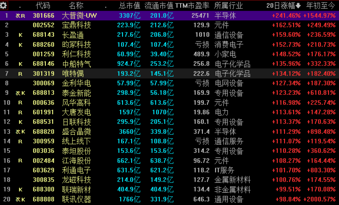 周末大消息接踵而至，A股6月开局怎么走？(7)