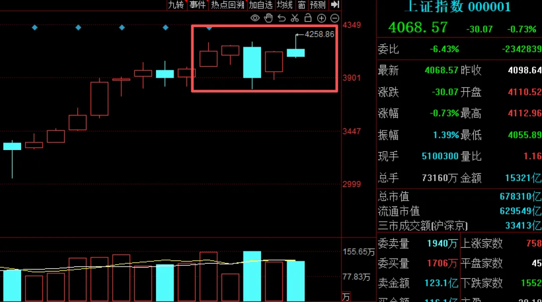 周末大消息接踵而至，A股6月开局怎么走？