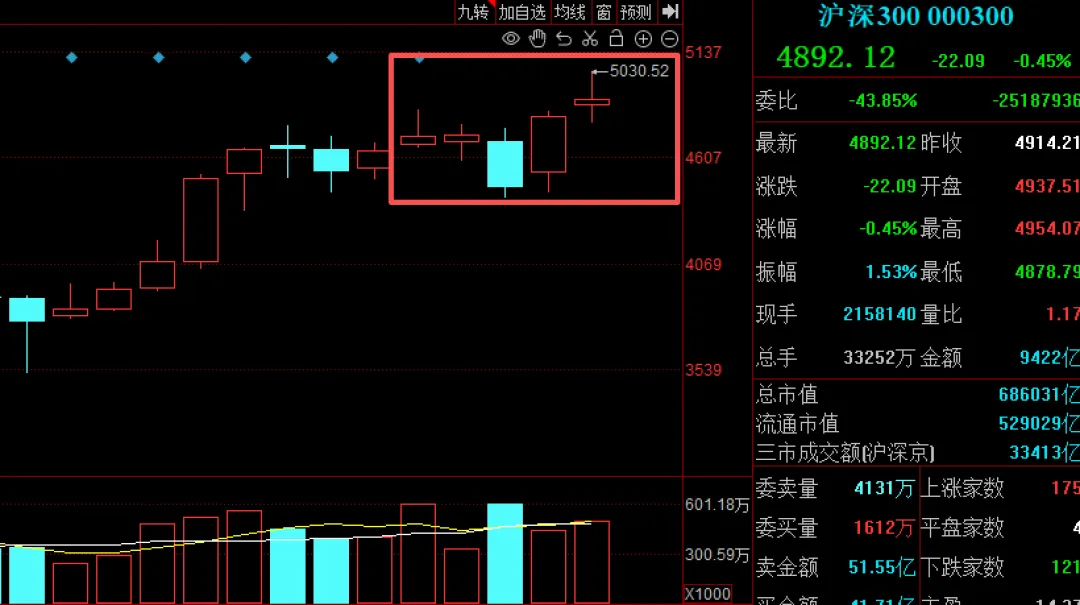 周末大消息接踵而至，A股6月开局怎么走？