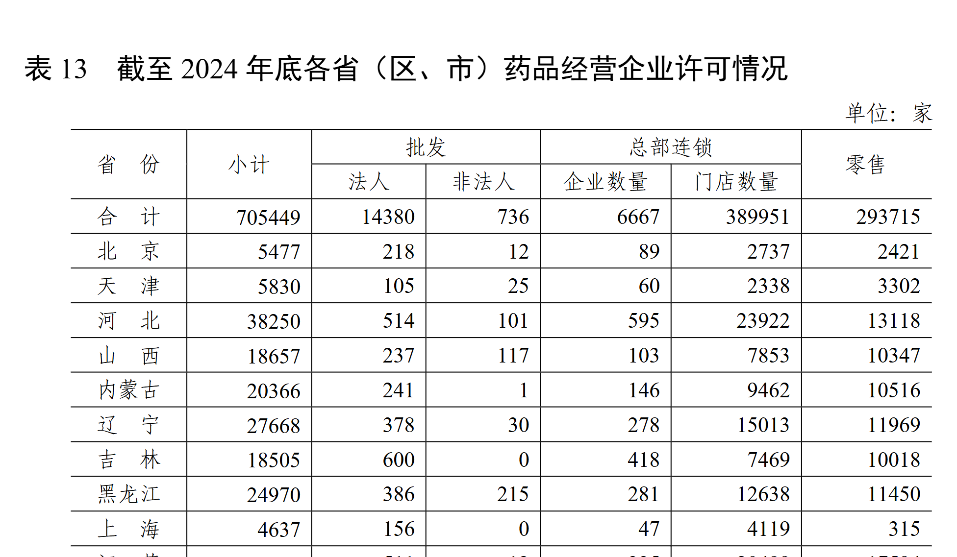 上市连锁药房多次骗保还对抗检查，国家医保局公开谴责(1)