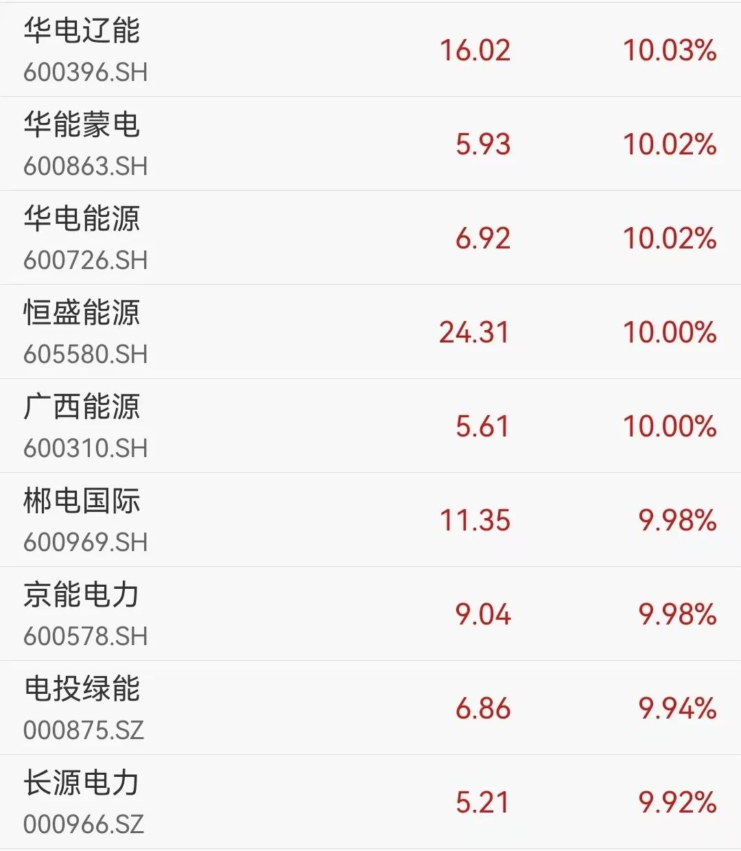 科创50指数盘中大涨超6%，芯片产业链集体爆发，中芯国际续创历史新高；DeepSeek大降价，算力租赁板块重挫丨A股收盘