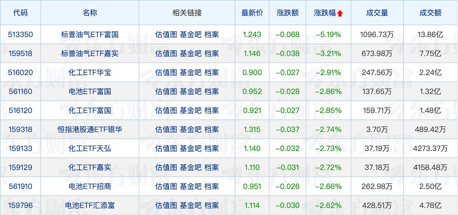 多家公募高管变更；公募年内斥资282亿元参与定增(2)