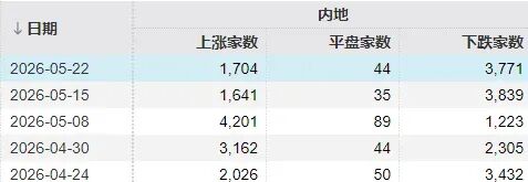 7个交易日，两根大阴线！下周，A股会怎么走？(1)