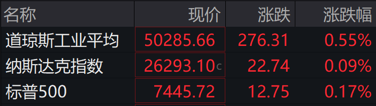 盘前必读丨美政府20亿美元布局量子计算；京东方A提示多项业务风险