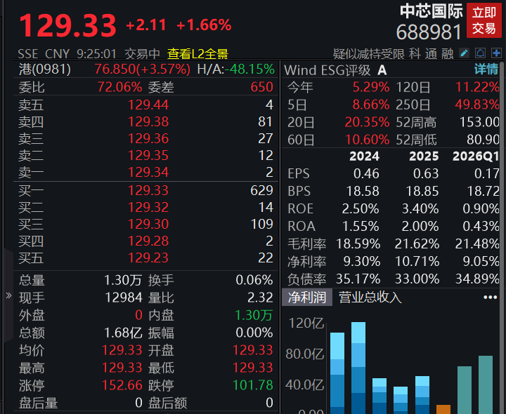 A股四大指数集体高开，量子科技概念股走强(5)