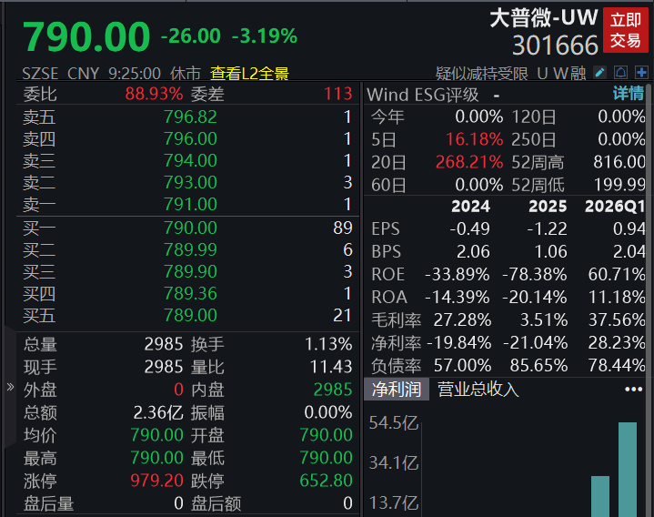 A股四大指数集体高开，量子科技概念股走强(4)