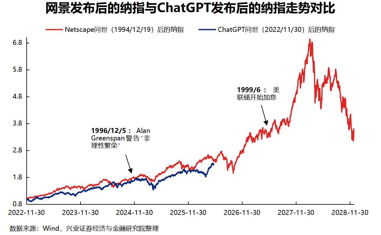 一份报告引爆市场！AI行情到哪一步了？——道达对话牛博士