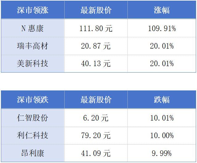 广州科技企业最高可领50万元保险补贴；深圳首个自主更新原拆原建项目开工丨大湾区财经早参