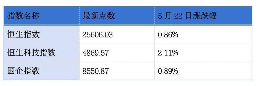 溜溜梅、硅基智能、融泰药业等递表港交所；首钢朗泽、天辰生物通过港交所聆讯丨港交所早参