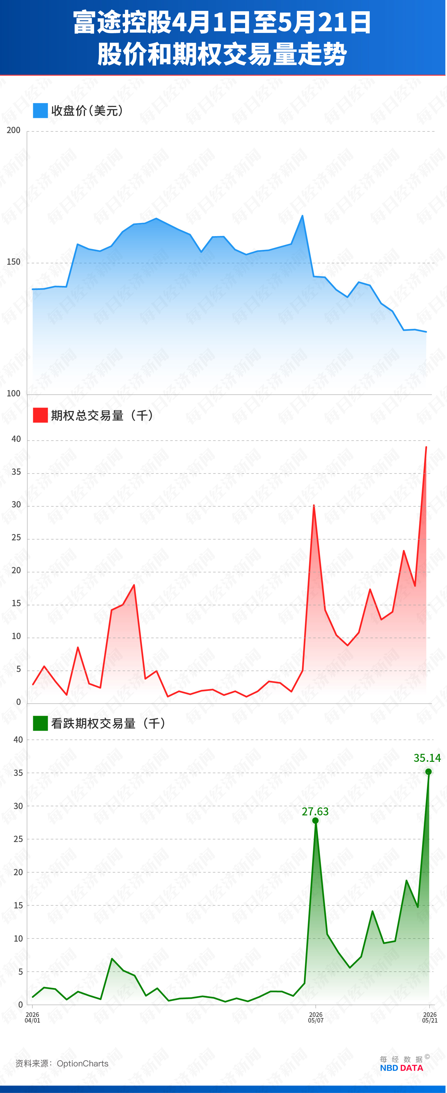 22亿元罚单公布前一日，富途、老虎被精准“做空”，16天前已有人“抢跑”