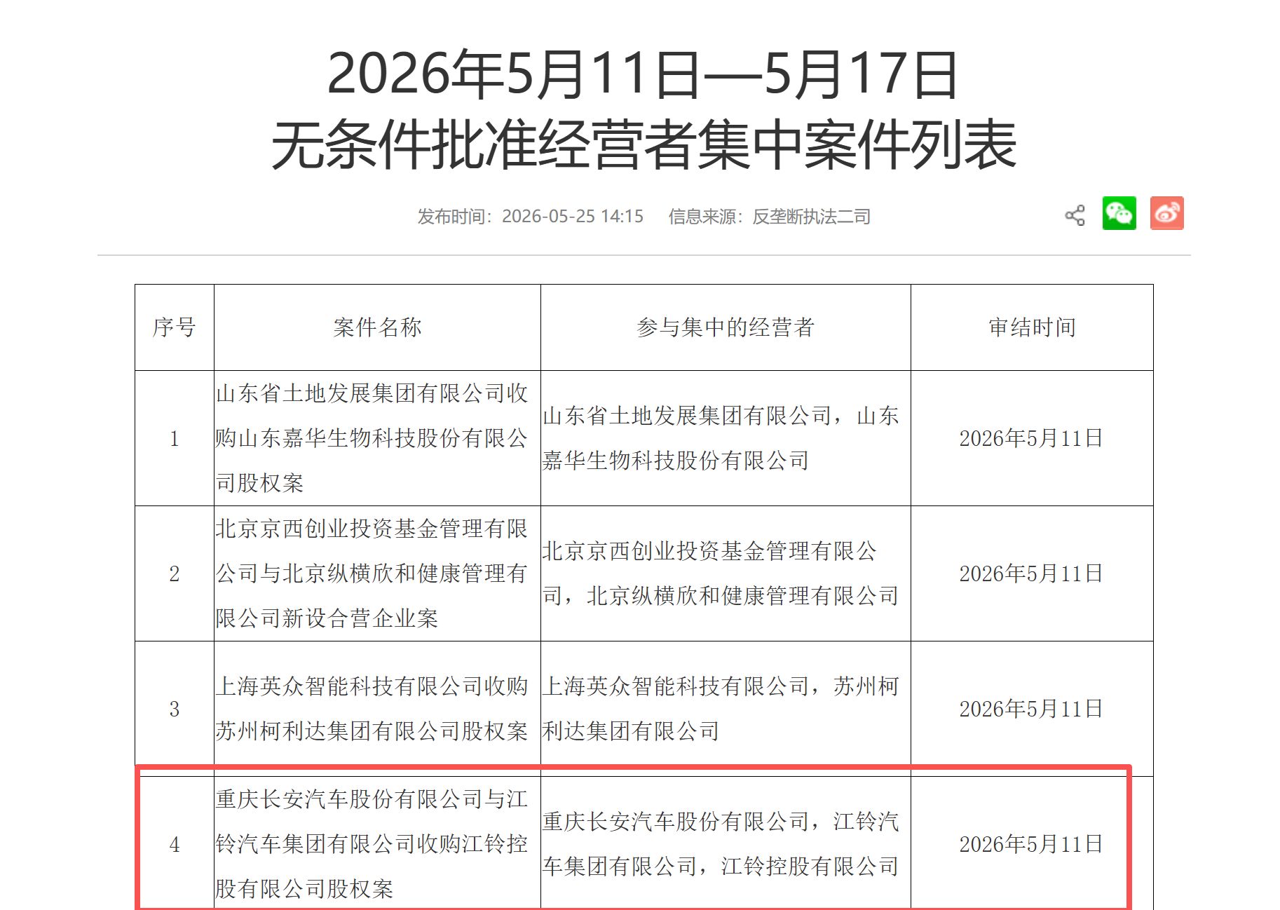 江铃控股股权落定：长安、江铃集团重掌50%股权，将成长安生产基地