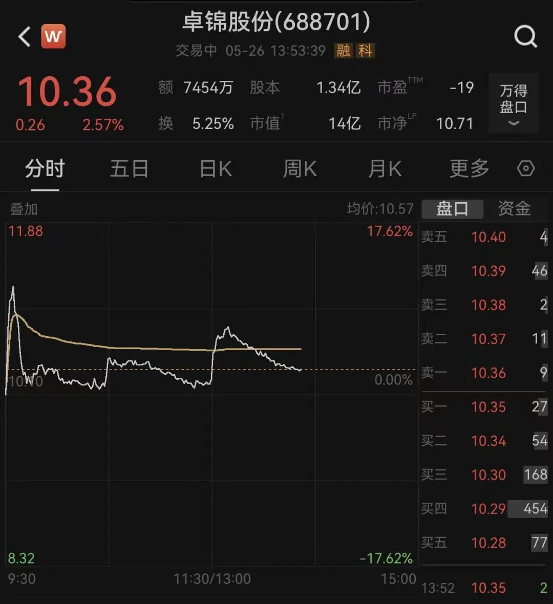 688701，实控人被判刑！已辞去公司全部职务，还在为5年前财务造假付出代价