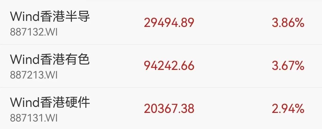 联想集团又大涨15%，年内涨幅已超96%！港股半导体板块走强，华虹半导体涨超10% 丨港股收盘