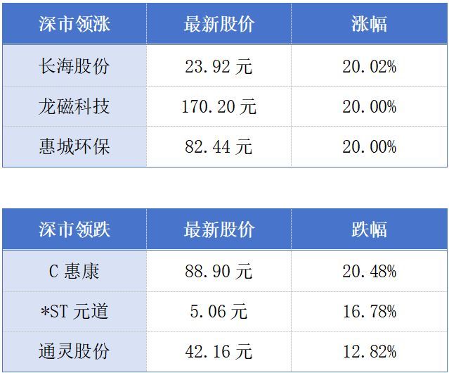 千亿元级广东战新引导基金启动；2025年深圳常住人口首超1800万丨大湾区财经早参