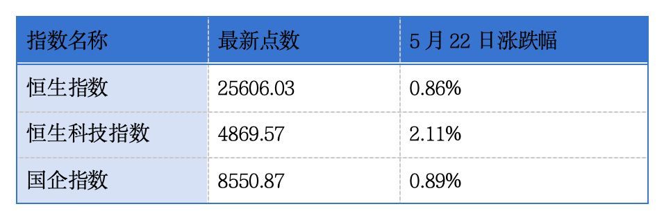 燕文物流、闪回科技、金龙电机、兴业银锡递表港交所；同程旅行称“阿嬷效应”让潮汕搜索热度涨超两倍丨港交所