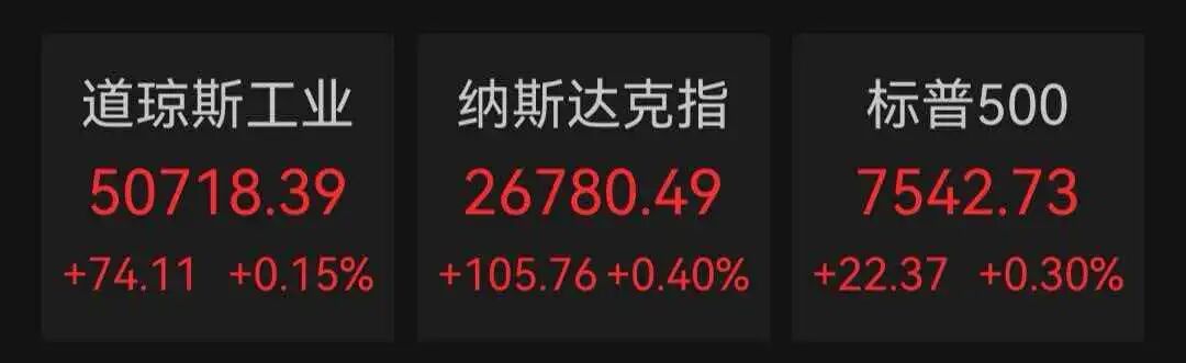 突发！美伊谈判代表已就谅解备忘录达成一致，就等特朗普批准！国际油价直线跳水，美股由跌转涨 | 盘中速报