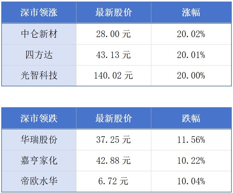 国产大型邮轮“爱达·花城号”完成试航；广州总投资50亿元航天小镇开工建设丨大湾区财经早参