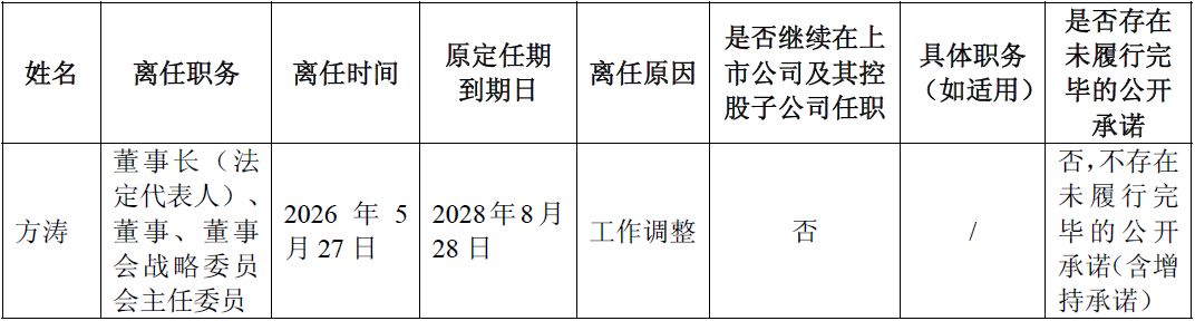 太极实业再“换帅”！方涛上任不到9个月“闪辞”，“58所老兵”秦晨飞获董事提名，无锡国资半导体版图再落子