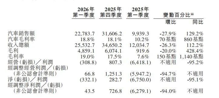 “接下来一到两年，日子会比较难过！”蔚来董事长李斌：汽车行业会进入决赛最残酷的赛段，蔚来不盲目降价冲量