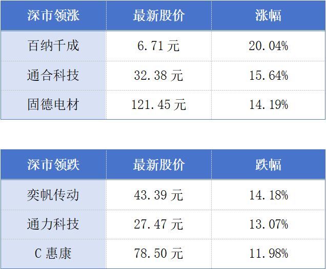 广东用电负荷首次峰值比往年提前近两个月；中国香港成全球最大跨境财富管理中心丨大湾区财经早参