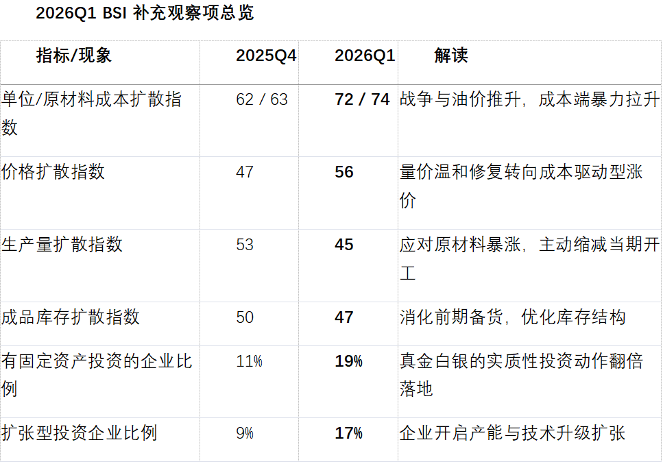 产业指数释放强信号：中国企业迎来新一轮扩张(5)
