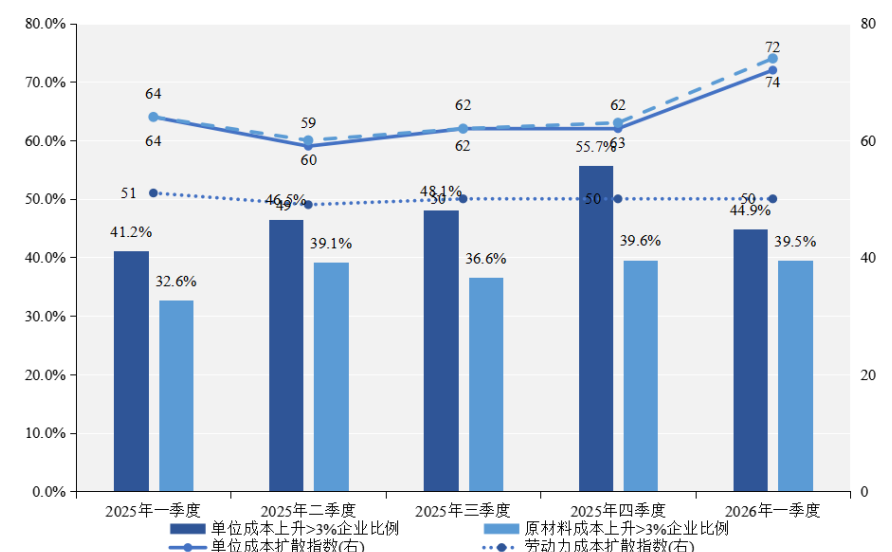 产业指数释放强信号：中国企业迎来新一轮扩张(4)