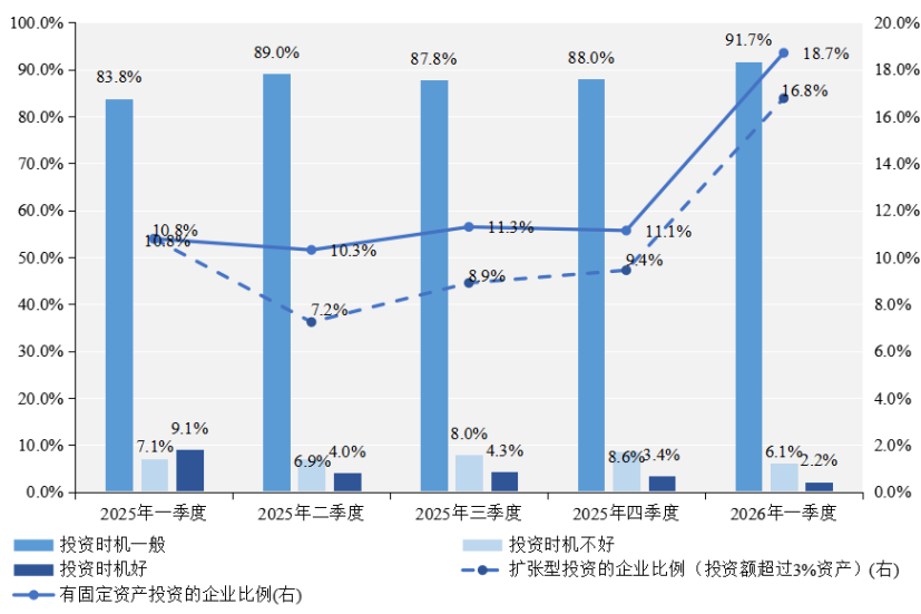 产业指数释放强信号：中国企业迎来新一轮扩张(6)