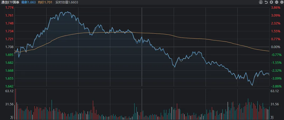 300308，单日成交额583亿元！高位科技股再度大跌，这次是真切换吗？(3)
