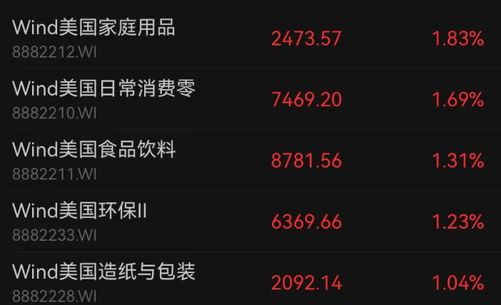 深夜，利空突袭！美股全线下跌，纳指跌超500点，芯片股大跳水，英伟达跌超3%，英特尔跌近7%！中概股普跌，黄金白银走低｜美股开盘(4)