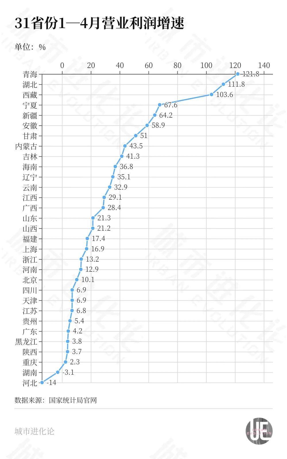 粤苏竞速，工业“赛点”来了