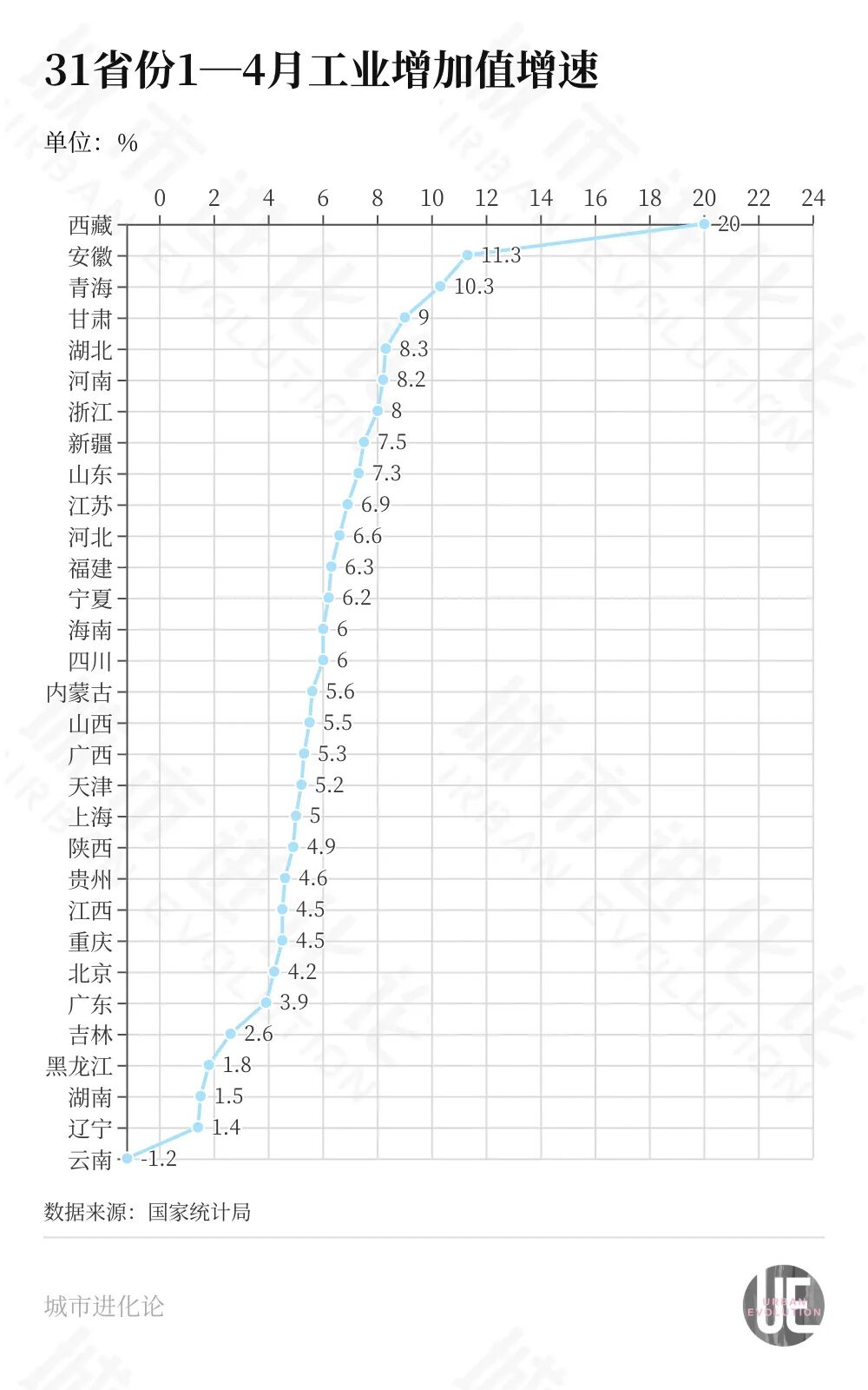 粤苏竞速，工业“赛点”来了(6)