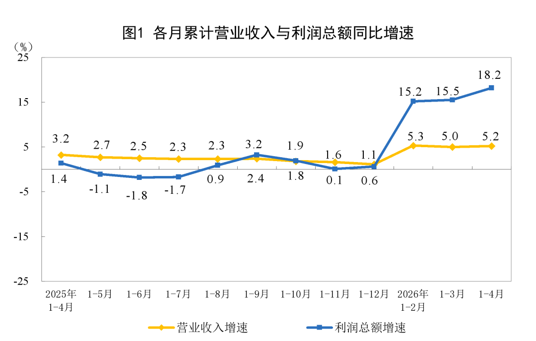 粤苏竞速，工业“赛点”来了