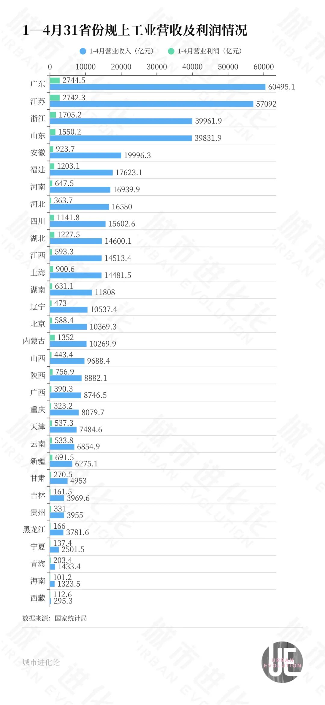 粤苏竞速，工业“赛点”来了